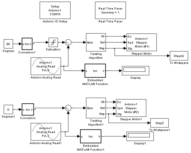 Pan Tilt Motion System For Control Education Ricardo Sanfelice